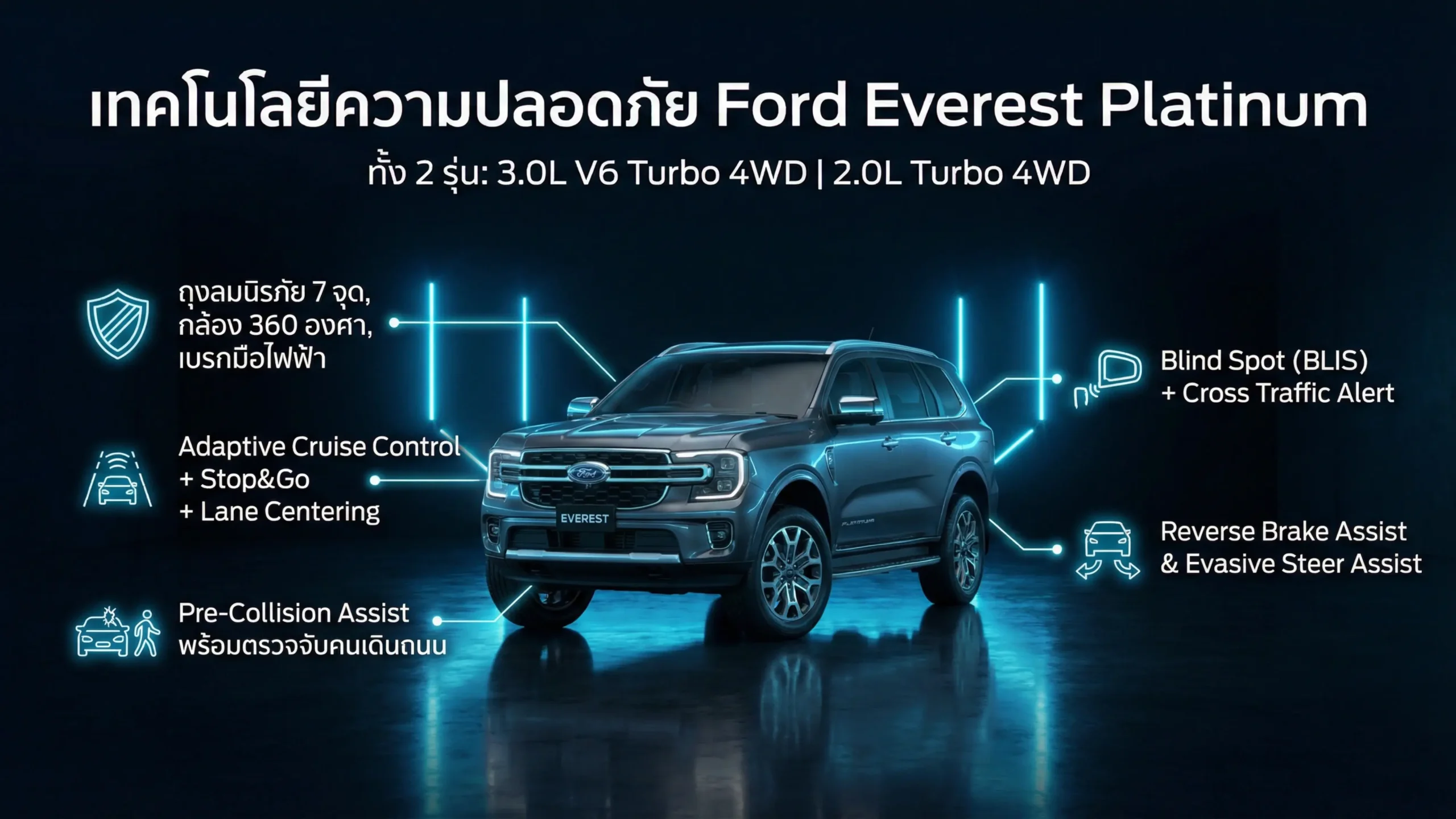 เทคโนโลยีความปลอดภัย Ford Everest Platinum