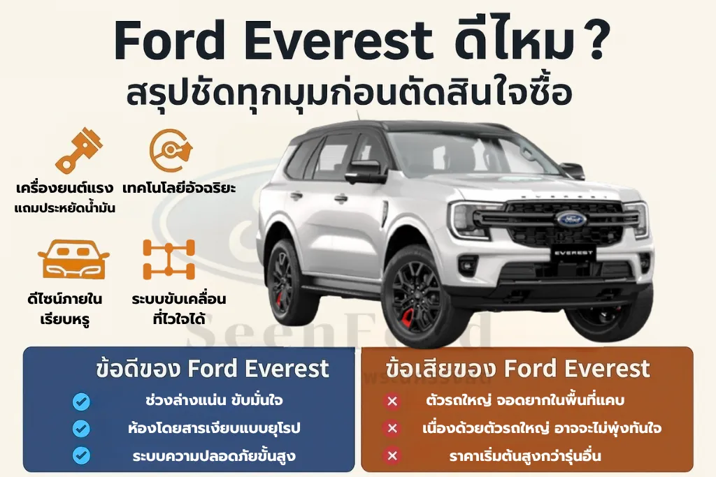 Ford Everest ดีไหม สรุปชัดทุกมุมก่อนตัดสินใจซื้อ
