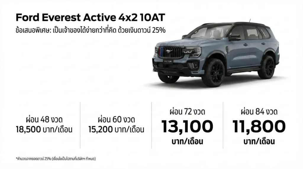 Ford Everest Active ตารางผ่อน
