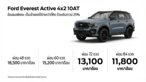 Ford Everest Active เรทผ่อน