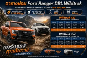 ตารางผ่อน Ford Ranger Wildtrak 2026