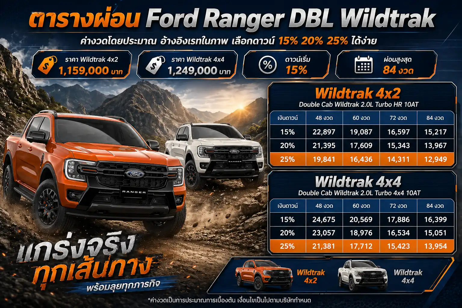 ตารางผ่อน Ford Ranger Wildtrak 2026