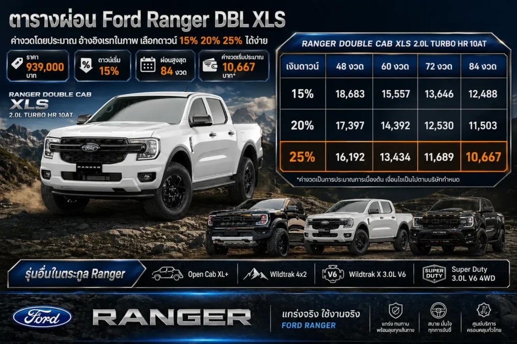 Ford Ranger DBL XLS 10AT ตารางผ่อน