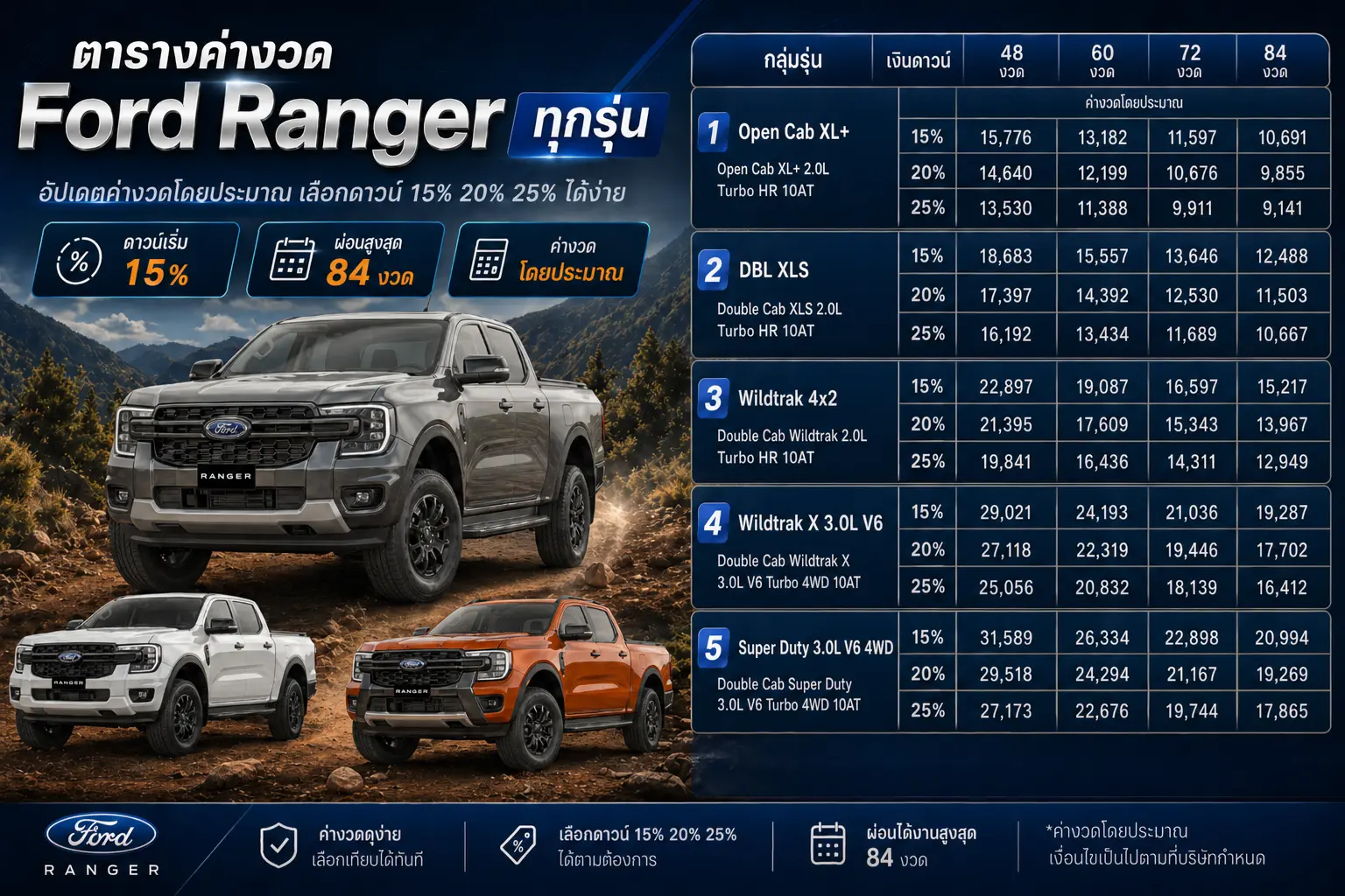 ตารางผ่อน Ford Ranger 2026