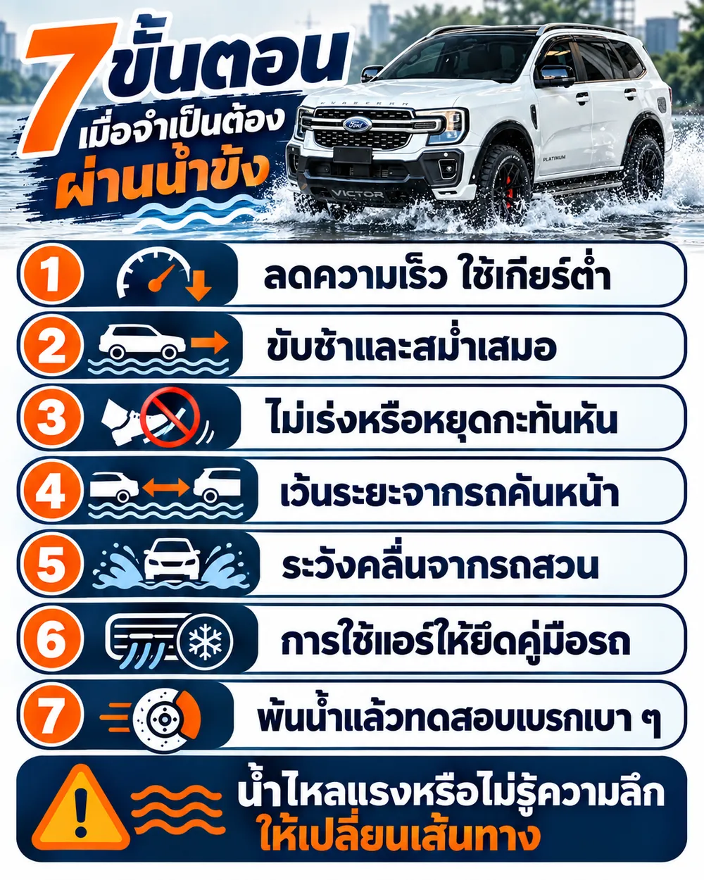 วิธีขับรถลุยน้ำท่วม 7 ขั้นตอน ลดความเร็ว ใช้เกียร์ต่ำ ไม่หยุดกลางน้ำ